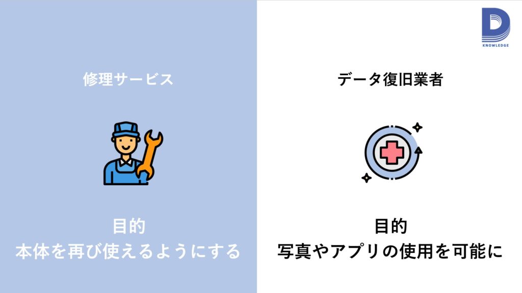 修理サービスとデータ復旧の違い