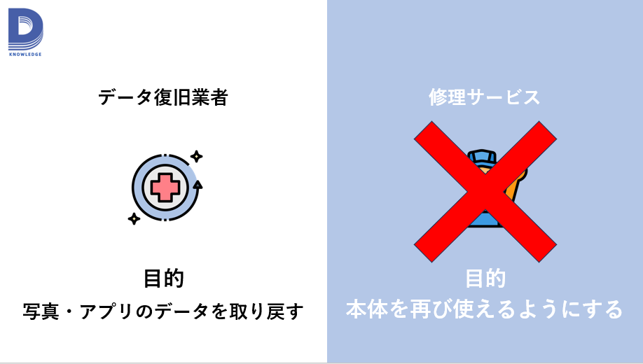 データ復旧業者とメーカー修理の違い